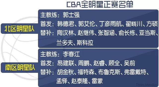 八一篮球队名单_八一篮球队排名历史最高_篮球八一队历史排名