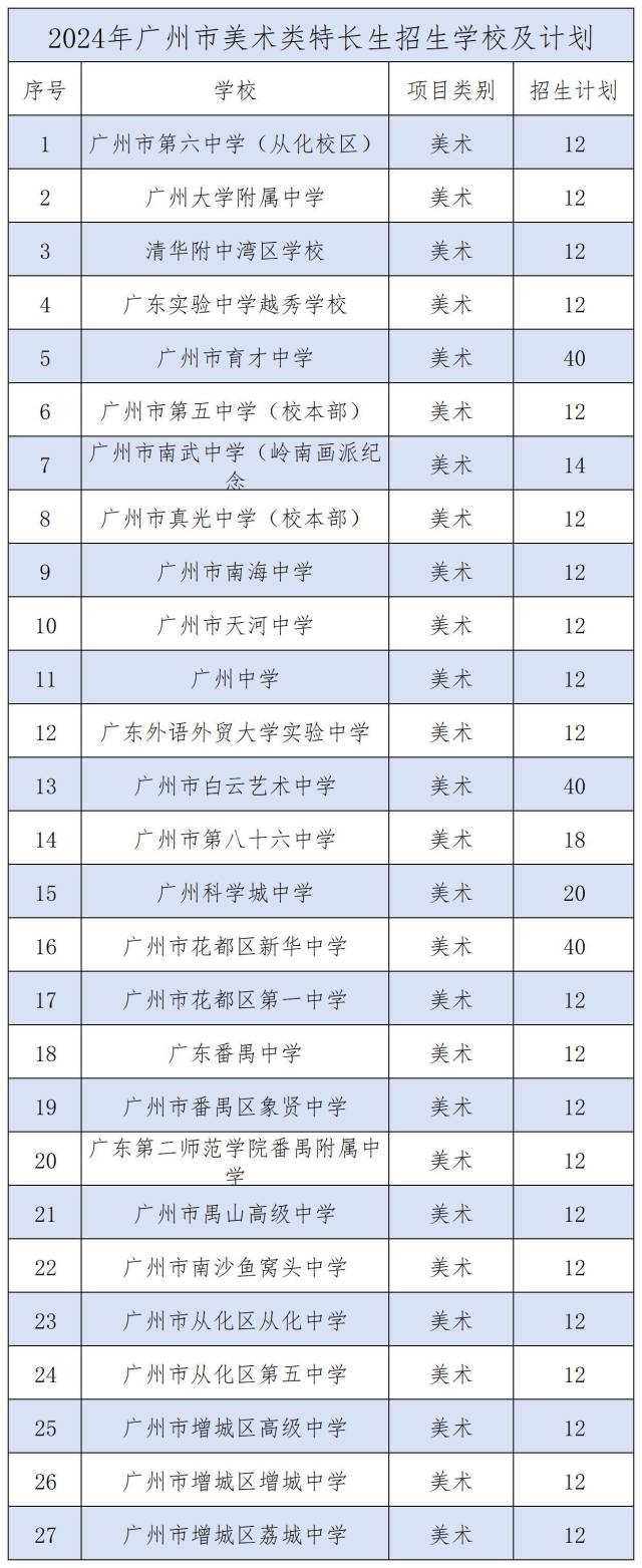 中考篮球特招考试规则_2020中考篮球考试项目_中招考试篮球考试规则