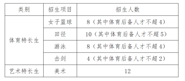 中招考试篮球考试规则_中考篮球特招考试规则_2020中考篮球考试项目
