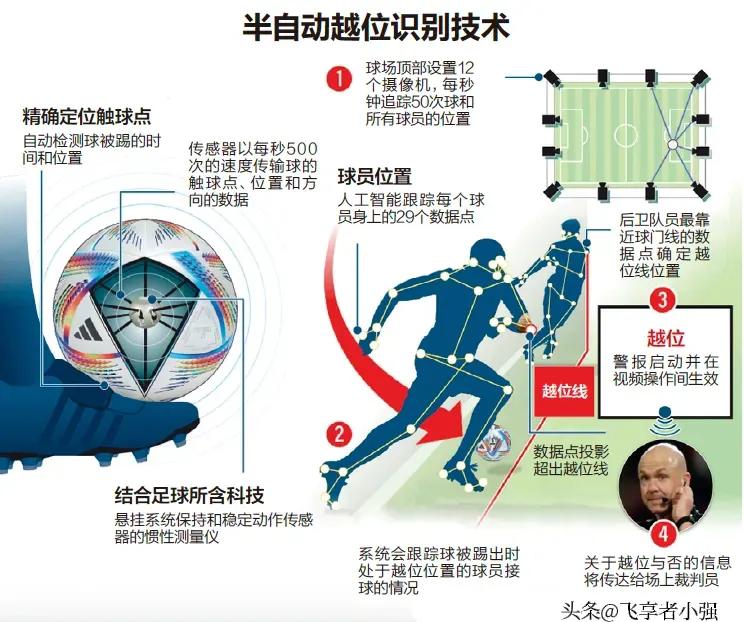 足球比赛视频裁判技术_足球比赛裁判规则讲解_足球比赛规则及裁判法视频