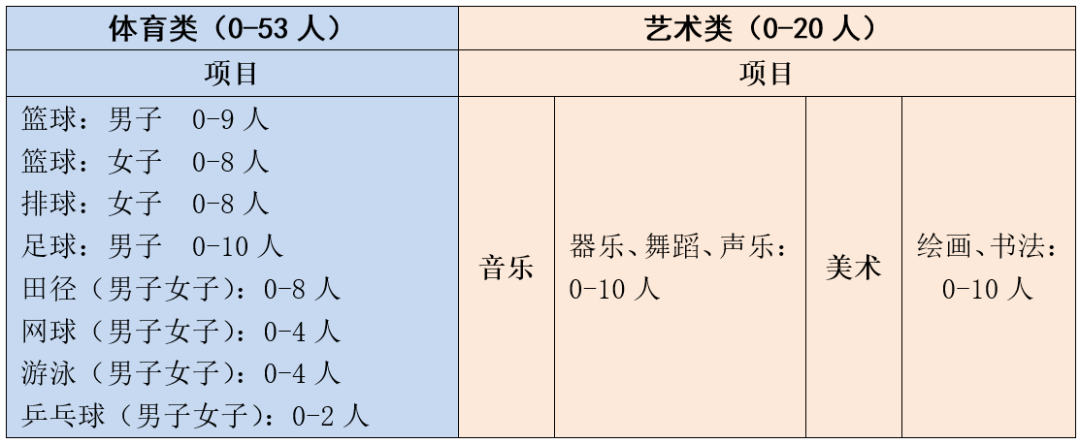 竞赛游泳规则最新表图版大全_最新版游泳竞赛规则表图_游泳竞赛规则有哪些内容