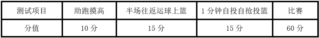 竞赛游泳规则最新表图版大全_游泳竞赛规则有哪些内容_最新版游泳竞赛规则表图