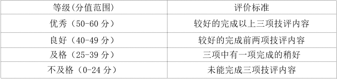 竞赛游泳规则最新表图版大全_游泳竞赛规则有哪些内容_最新版游泳竞赛规则表图