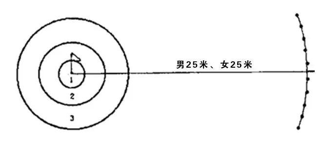 最新版游泳竞赛规则表图_竞赛游泳规则最新表图版大全_游泳竞赛规则有哪些内容