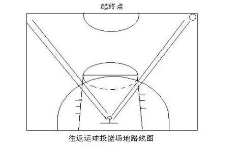竞赛游泳规则最新表图版大全_游泳竞赛规则有哪些内容_最新版游泳竞赛规则表图