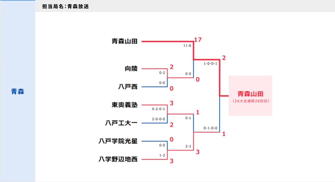 西班牙豪门球队_豪门冠军足球西班牙ss十_西班牙的足球豪门有哪些