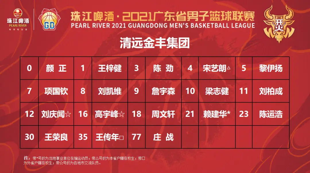 东莞高中篮球联赛_东莞高中篮球冠军是谁_篮球高中东莞冠军是谁啊