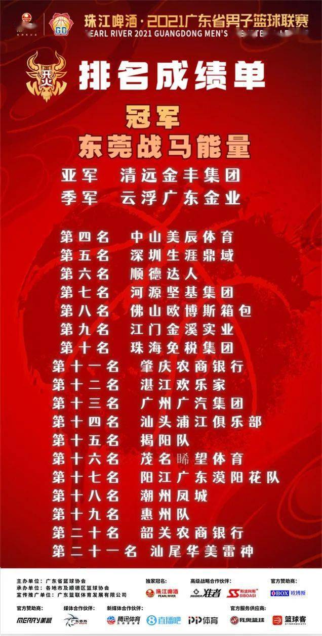 篮球高中东莞冠军是谁啊_东莞高中篮球冠军是谁_东莞高中篮球联赛