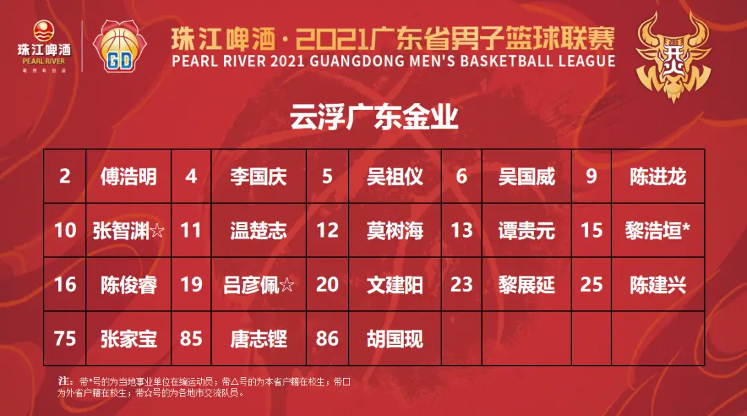 东莞高中篮球联赛_篮球高中东莞冠军是谁啊_东莞高中篮球冠军是谁