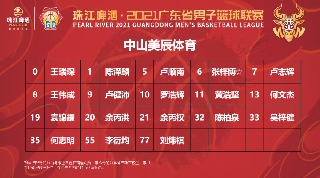 东莞高中篮球联赛_篮球高中东莞冠军是谁啊_东莞高中篮球冠军是谁
