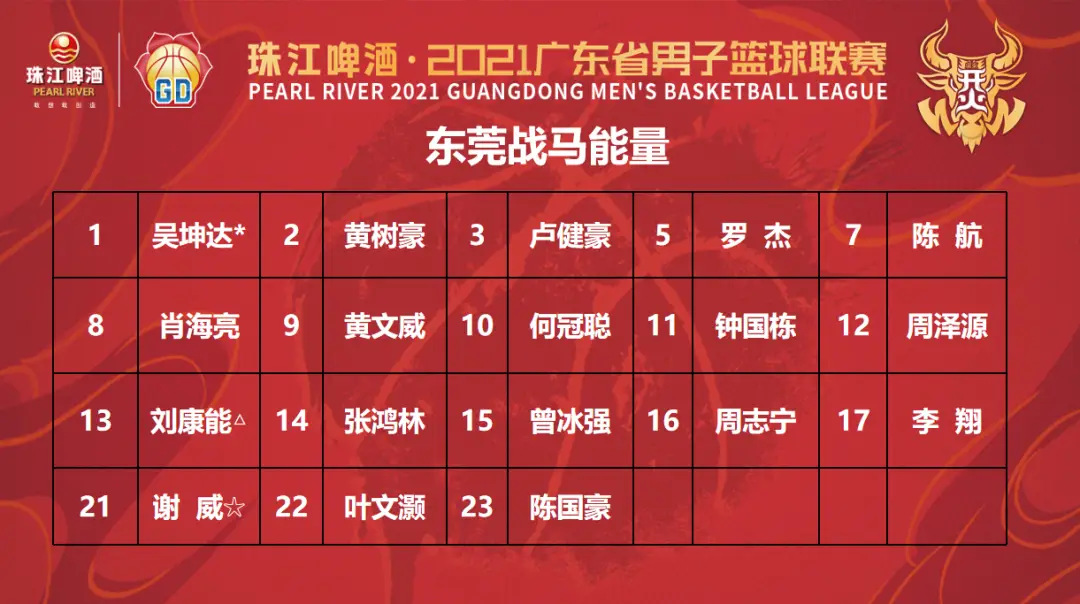 东莞高中篮球联赛_东莞高中篮球冠军是谁_篮球高中东莞冠军是谁啊