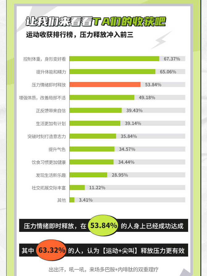 尖叫运动_尖叫运动饮料的功效与作用_尖叫运动饮料多肽型的好处