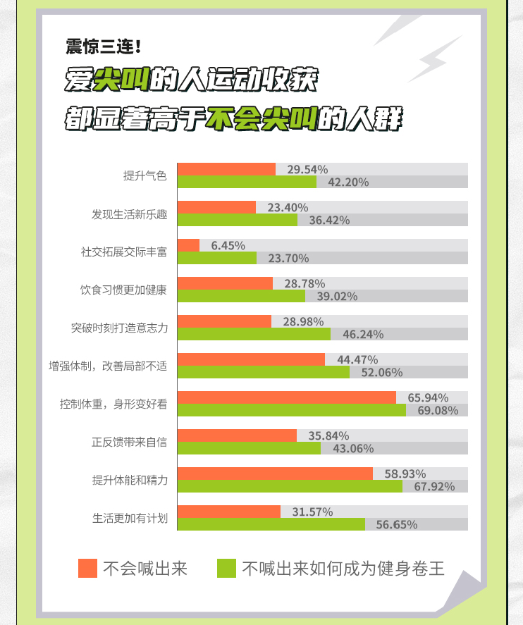 尖叫运动饮料的功效与作用_尖叫运动_尖叫运动饮料多肽型的好处