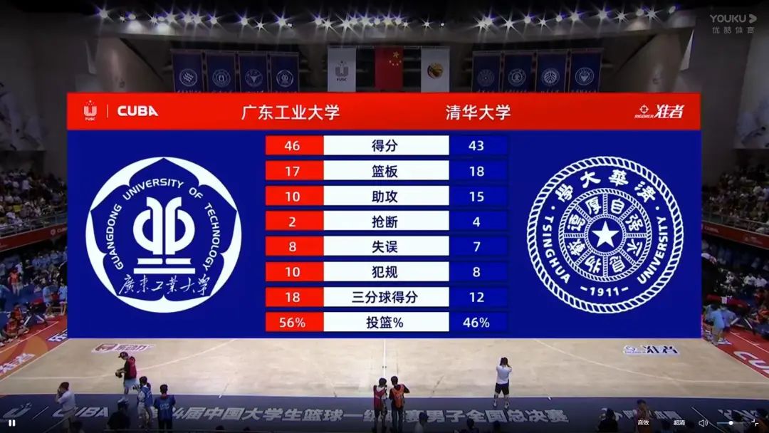 广东省男子篮球联赛冠军_广东男篮留下夺冠功臣_广东中运会男子篮球冠军