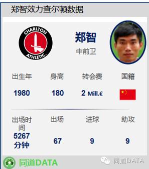 足球运动员郑智年薪多少_足球队员郑智年龄_郑智16年足球历史