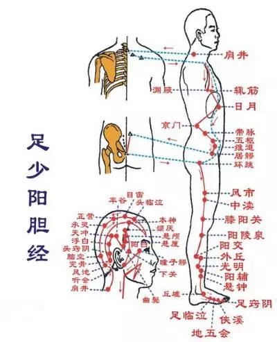 亚健康原理_简单阐述亚健康的概念及特点_亚健康和健康的原则