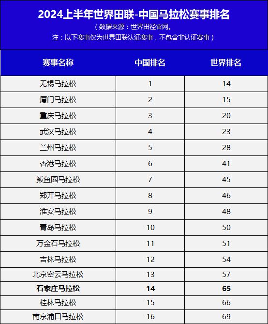 伦敦国际马拉松_伦敦马拉松赛_2022伦敦马拉松