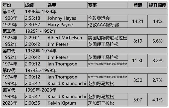 伦敦马拉松_伦敦国际马拉松_伦敦马拉松2021