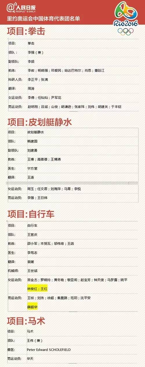 重庆击剑比赛冠军名单最新_重庆击剑队_2021重庆击剑比赛