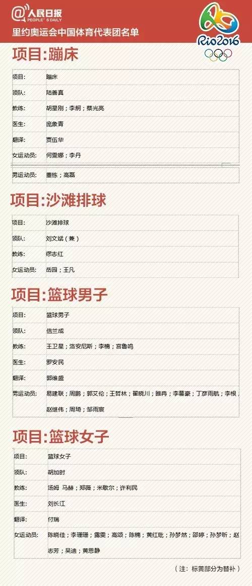 重庆击剑比赛冠军名单最新_重庆击剑队_2021重庆击剑比赛