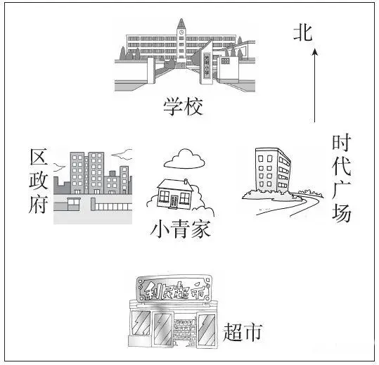 生活的方向是什么意思_方向歌生活常识_生活常识辨别方向