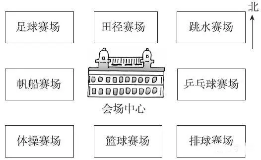 生活的方向是什么意思_方向歌生活常识_生活常识辨别方向
