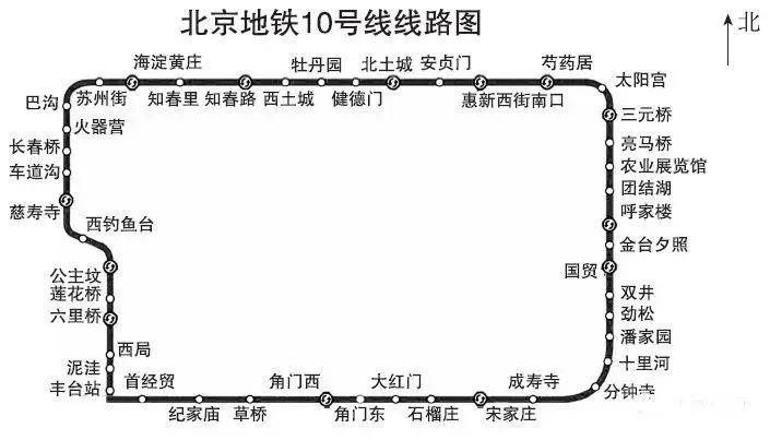 生活常识辨别方向_方向歌生活常识_生活的方向是什么意思