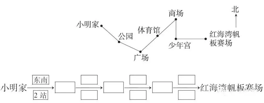 生活常识辨别方向_方向歌生活常识_生活的方向是什么意思