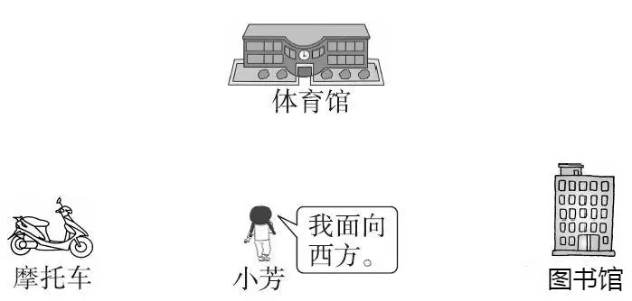 生活常识辨别方向_方向歌生活常识_生活的方向是什么意思