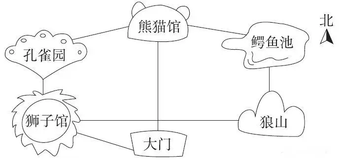 生活的方向是什么意思_生活常识辨别方向_方向歌生活常识