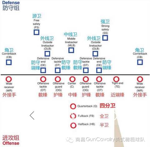 美式足球的规则一场多长时间_美式足球多少分钟_美式足球比赛时间一般多久