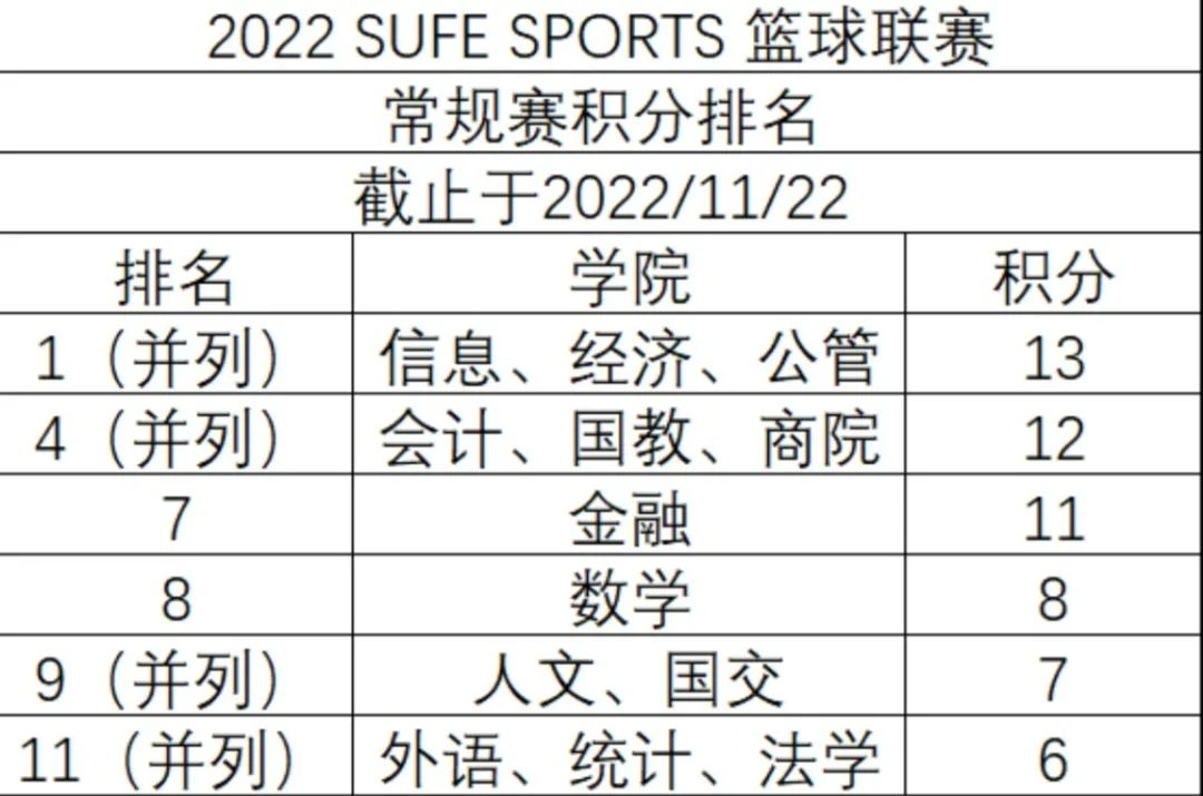 篮球带球运球技巧_篮球全场紧逼带球技巧_篮球带球视频教学