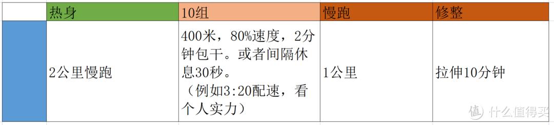 来个有氧运动五_氧运动有哪些项目_运动时吸氧的好处