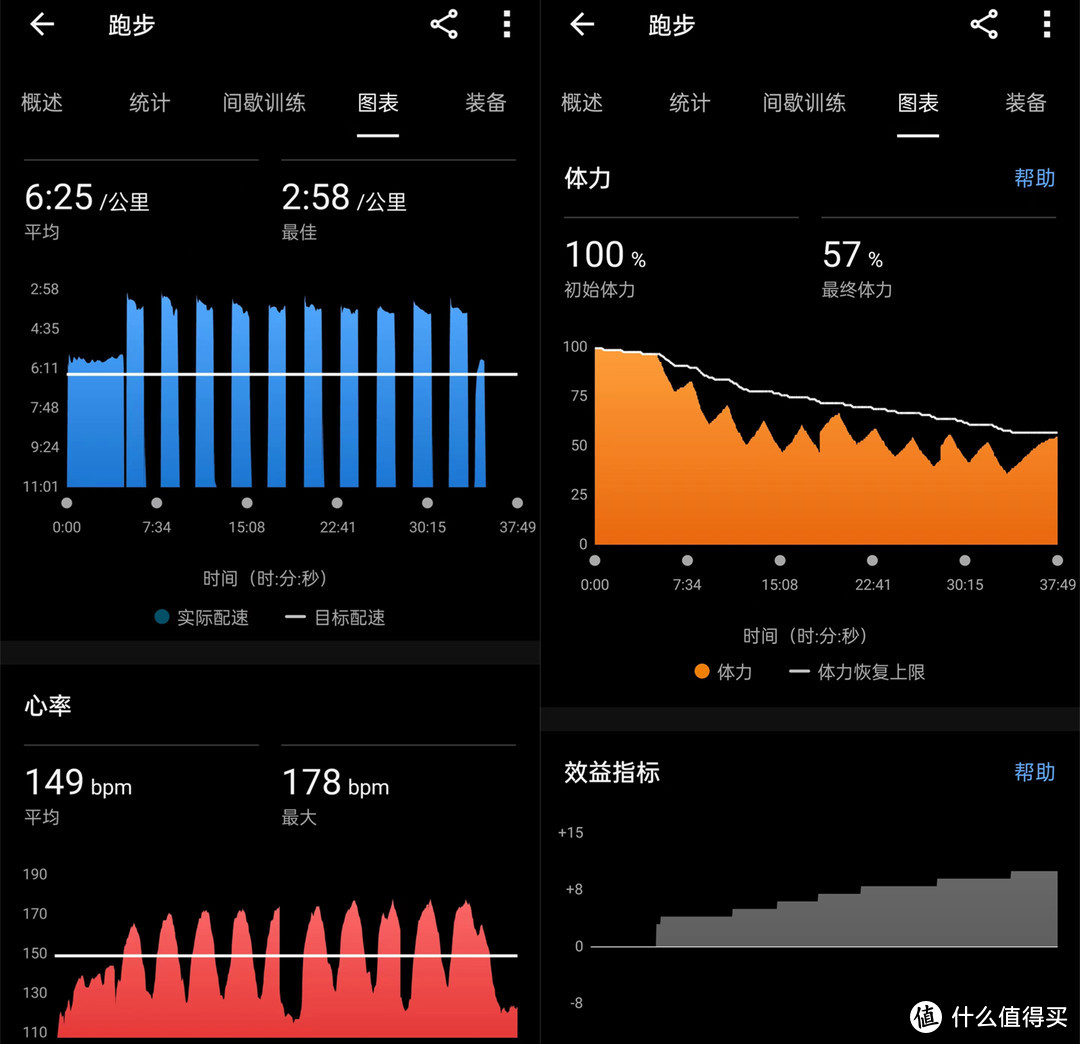运动时吸氧的好处_氧运动有哪些项目_来个有氧运动五