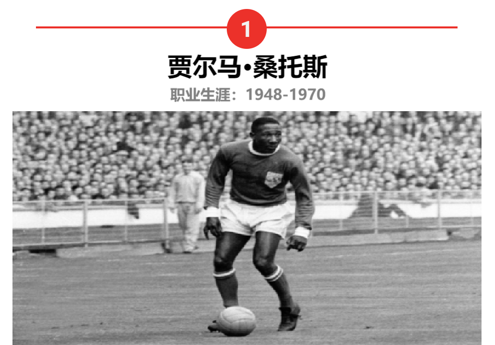 欧洲足球国家队历史排名_欧洲队足球历史排名榜_欧洲足球俱乐部历史排名
