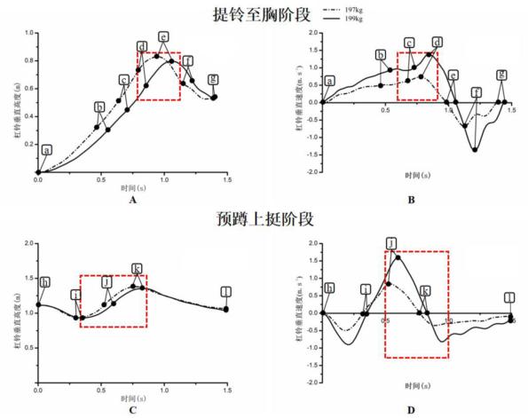 举重冠军进icu_生物举重冠军名单_生物举重冠军