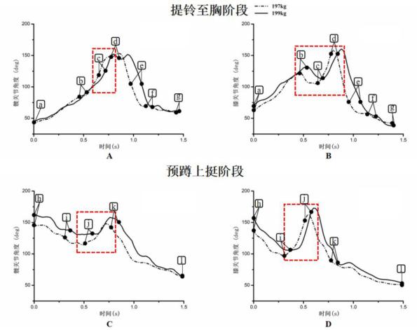 生物举重冠军名单_生物举重冠军_举重冠军进icu