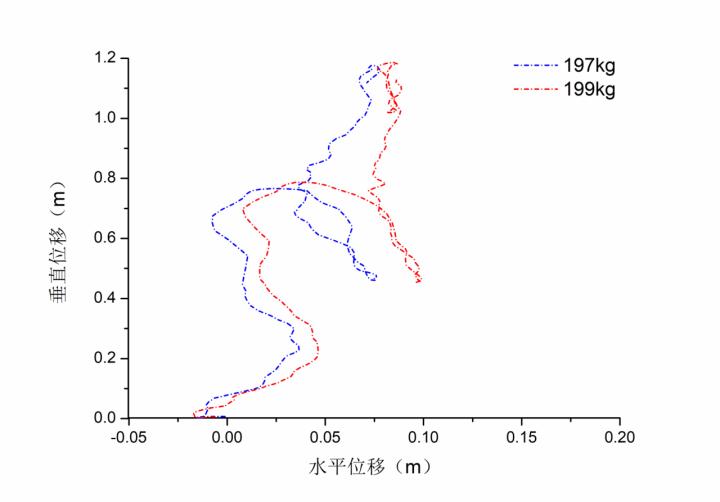 生物举重冠军_生物举重冠军名单_举重冠军进icu