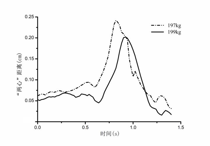生物举重冠军名单_生物举重冠军_举重冠军进icu