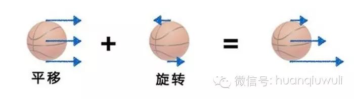 历史上真实篮球_篮球历史人物_篮球历史十大巨星排行榜