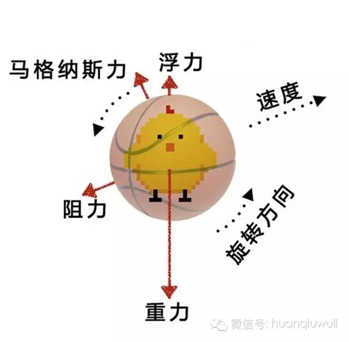 篮球历史十大巨星排行榜_篮球历史人物_历史上真实篮球