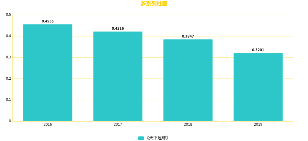 全民足球冠军官网_全民冠军足球培养_全民冠军足球中国队养成