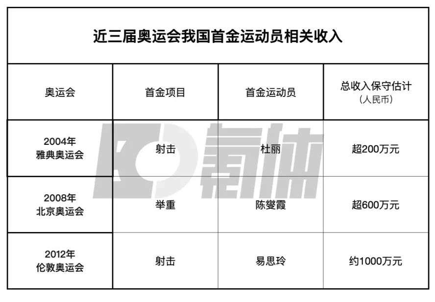 篮球金牌_金牌篮球队冠军发多少奖金_篮球冠军队发几块金牌