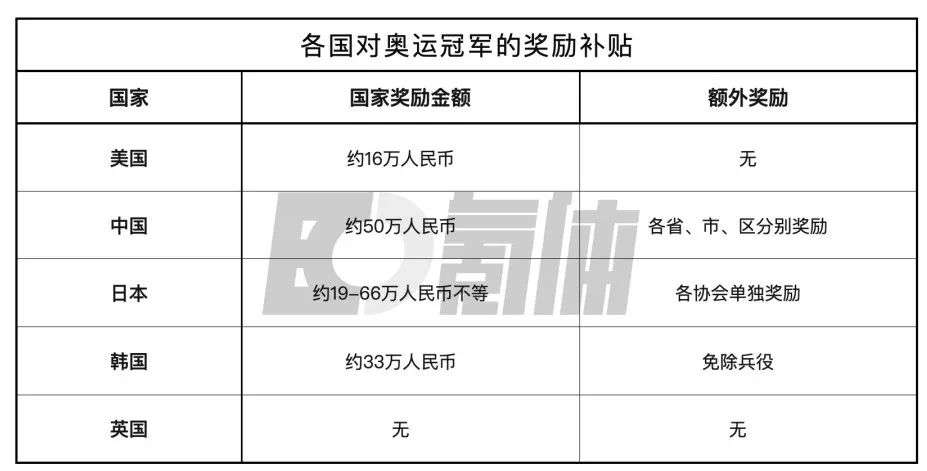 篮球金牌_篮球冠军队发几块金牌_金牌篮球队冠军发多少奖金