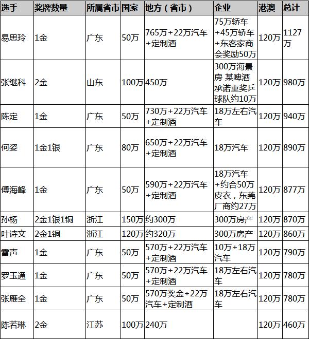 篮球金牌_金牌篮球队冠军发多少奖金_篮球冠军队发几块金牌