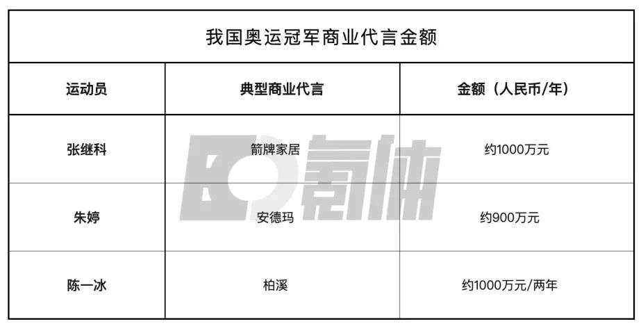 金牌篮球队冠军发多少奖金_篮球金牌_篮球冠军队发几块金牌