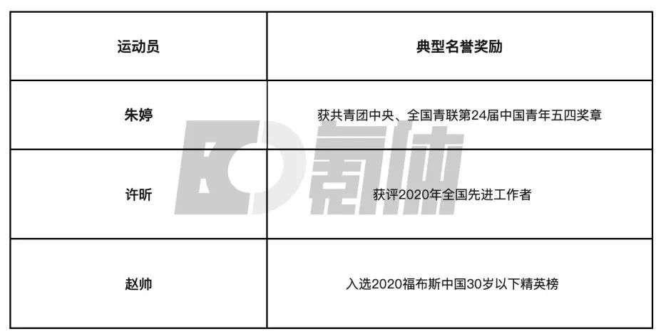 篮球金牌_金牌篮球队冠军发多少奖金_篮球冠军队发几块金牌