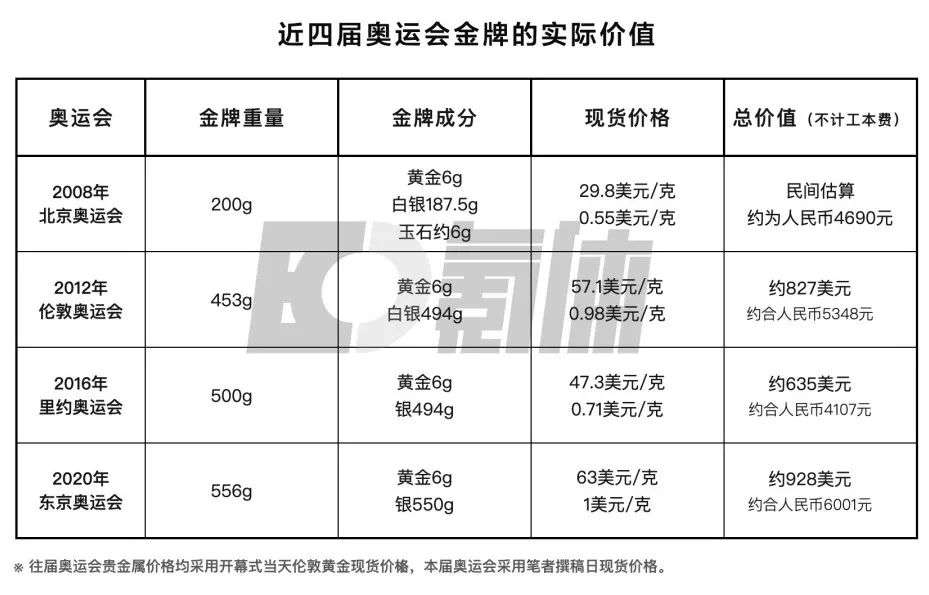 金牌篮球队冠军发多少奖金_篮球冠军队发几块金牌_篮球金牌