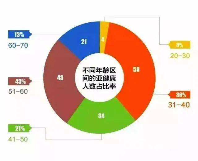 健康亚健康_亚健康属于大健康吗_健康亚健康疾病三者区别