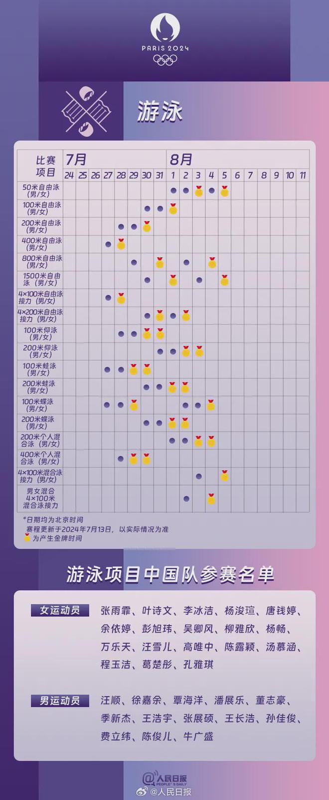 奥运竞走中国冠军_中国奥运竟走冠军_奥运冠军竞走中国队名单